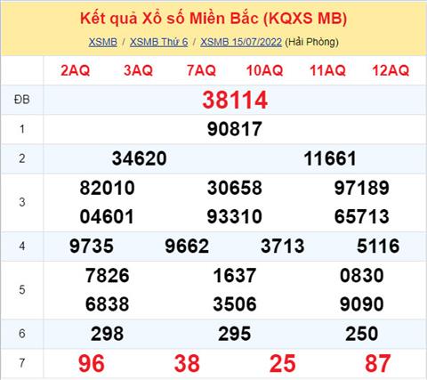 Phân tích XSMB 167 thứ 7 - Tham khảo XSMB thứ 7 ngày 1707 hình ảnh Phan tich XSMB 167 thu 7 - Tham khao XSMB thu 7 ngay 1707 hinh anh