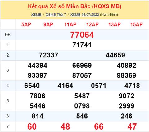 Phân tích XSMB 177 chủ nhật - Tham khảo XSMB chủ nhật ngày 1707 hình ảnh Phan tich XSMB 177 chu nhat - Tham khao XSMB chu nhat ngay 1707 hinh anh