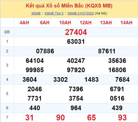 Phân tích XSMB 227 thứ 6 - Tham khảo XSMB thứ 6 ngày 2207 hình ảnh Phan tich XSMB 227 thu 6 - Tham khao XSMB thu 6 ngay 2207 hinh anh