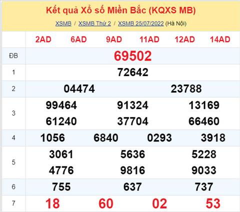 Phân tích XSMB 267 thứ 3 - Tham khảo XSMB thứ 3 ngày 2607 hình ảnh Phan tich XSMB 267 thu 3 - Tham khao XSMB thu 3 ngay 2607 hinh anh