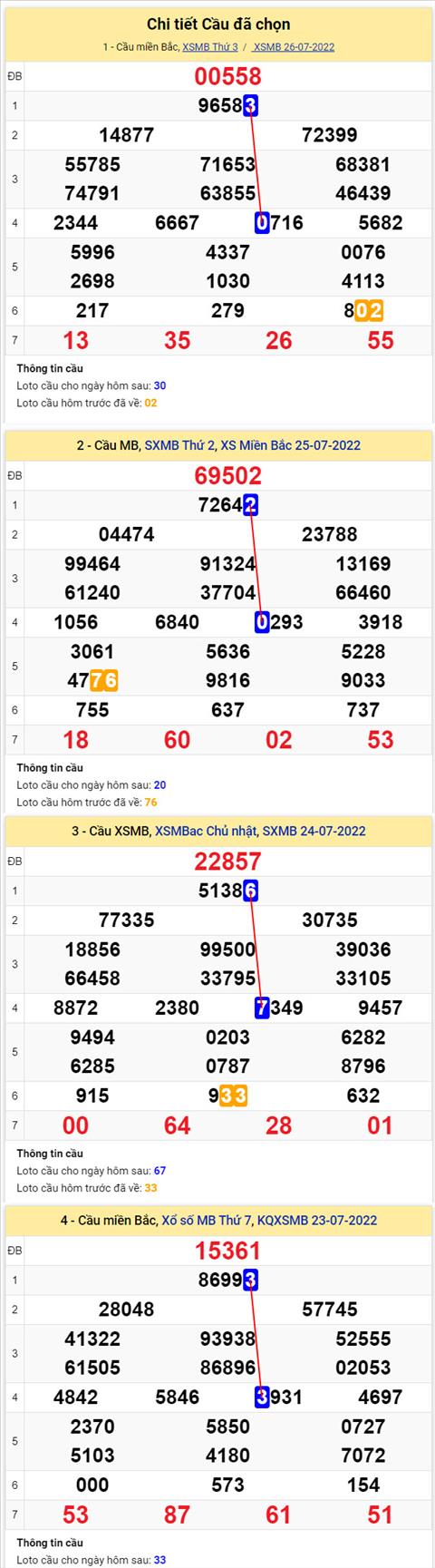 Phân tích XSMB 277 thứ 4 - Tham khảo XSMB thứ 4 ngày 2707 hình ảnh 2 Phan tich XSMB 277 thu 4 - Tham khao XSMB thu 4 ngay 2707 hinh anh 2