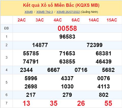Phân tích XSMB 277 thứ 4 - Tham khảo XSMB thứ 4 ngày 2707 hình ảnh Phan tich XSMB 277 thu 4 - Tham khao XSMB thu 4 ngay 2707 hinh anh