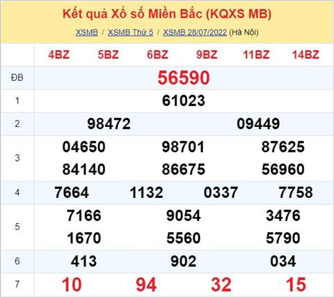 Phân tích XSMB 297 thứ 6 - Tham khảo XSMB thứ 6 ngày 2907 hình ảnh Phan tich XSMB 297 thu 6 - Tham khao XSMB thu 6 ngay 2907 hinh anh