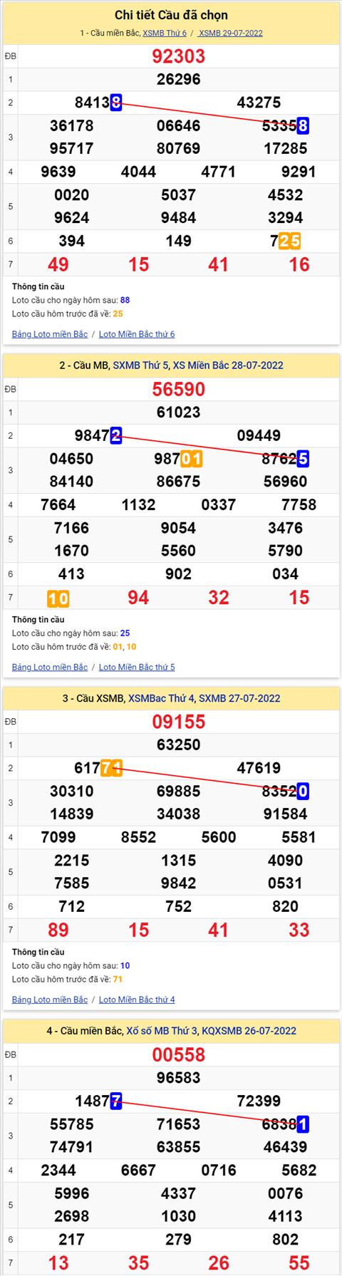 Lo kep XSMB 30072022 - Phan tich lo kep Mien Bac 30-07 Thu 7 hinh anh 3