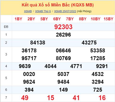 Phân tích XSMB 307 thứ 7 - Tham khảo XSMB thứ 7 ngày 3007 hình ảnh Phan tich XSMB 307 thu 7 - Tham khao XSMB thu 7 ngay 3007 hinh anh