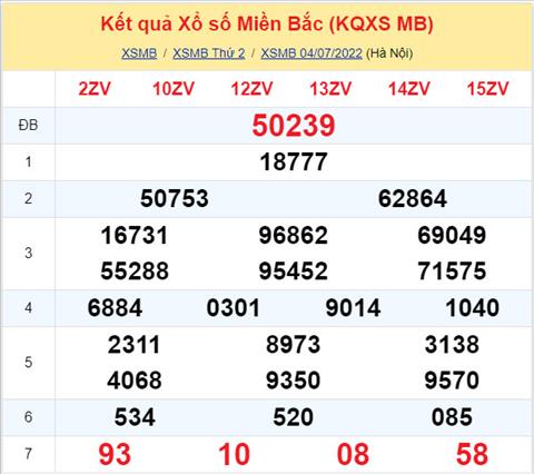 Phan tich XSMB 57 thu 3 - Tham khao XSMB thu 3 ngay 57 hinh anh