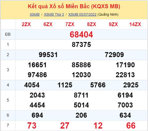 Phân tích XSMB 67 thứ 4 - Tham khảo XSMB thứ 4 ngày 0607 hình ảnh Phan tich XSMB 67 thu 4 - Tham khao XSMB thu 4 ngay 0607 hinh anh