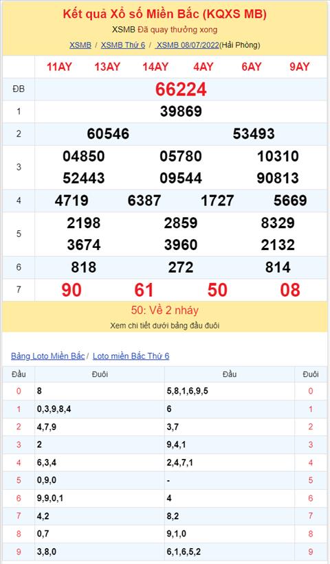 Bình luận KQXSMB 08072022 đặc biệt đã chuyển qua về xỉu hình ảnh 2 Binh luan KQXSMB 08072022 dac biet da chuyen qua ve xiu hinh anh 2