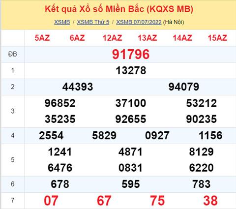 Phân tích XSMB 87 thứ 6 - Tham khảo XSMB thứ 6 ngày 0807 hình ảnh Phan tich XSMB 87 thu 6 - Tham khao XSMB thu 6 ngay 0807 hinh anh
