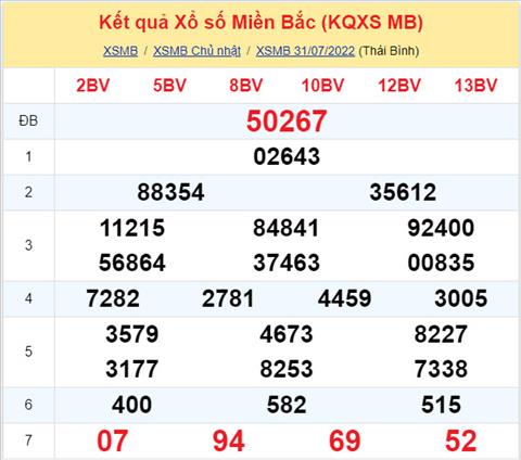 Phân tích XSMB 18 thứ 2 - Tham khảo XSMB thứ 2 ngày 0108 hình ảnh Phan tich XSMB 18 thu 2 - Tham khao XSMB thu 2 ngay 0108 hinh anh