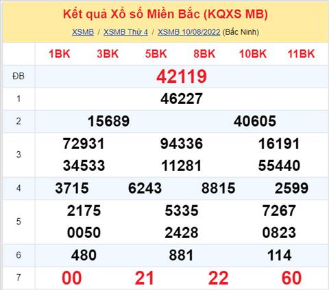 Phân tích XSMB 118 thứ 5 - Tham khảo XSMB thứ 5 ngày 118 hình ảnh Phan tich XSMB 118 thu 5 - Tham khao XSMB thu 5 ngay 118 hinh anh