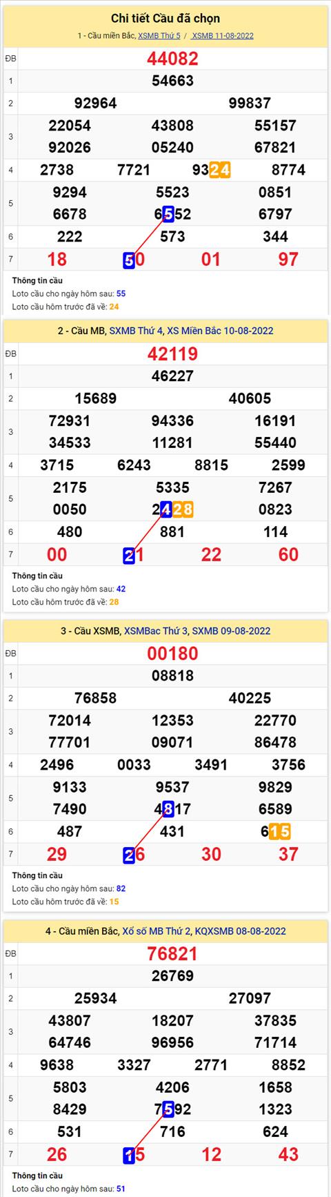 Phân tích XSMB 128 thứ 6 - Tham khảo XSMB thứ 6 ngày 128 hình ảnh 2 Phan tich XSMB 128 thu 6 - Tham khao XSMB thu 6 ngay 128 hinh anh 2