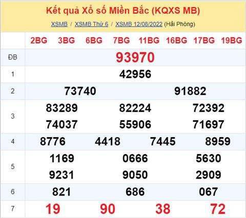 Phân tích XSMB 138 thứ 7 - Tham khảo XSMB thứ 7 ngày 1308 hình ảnh Phan tich XSMB 138 thu 7 - Tham khao XSMB thu 7 ngay 1308 hinh anh