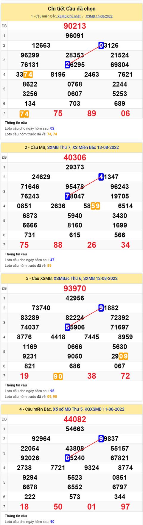 Phân tích XSMB 158 thứ 2 - Tham khảo XSMB thứ 2 ngày 158 hình ảnh 2 Phan tich XSMB 158 thu 2 - Tham khao XSMB thu 2 ngay 158 hinh anh 2
