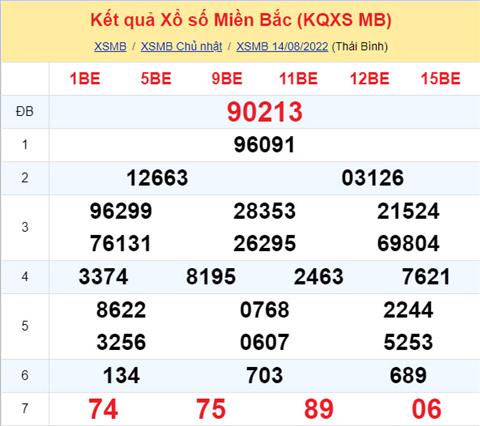 Phân tích XSMB 158 thứ 2 - Tham khảo XSMB thứ 2 ngày 158 hình ảnh Phan tich XSMB 158 thu 2 - Tham khao XSMB thu 2 ngay 158 hinh anh