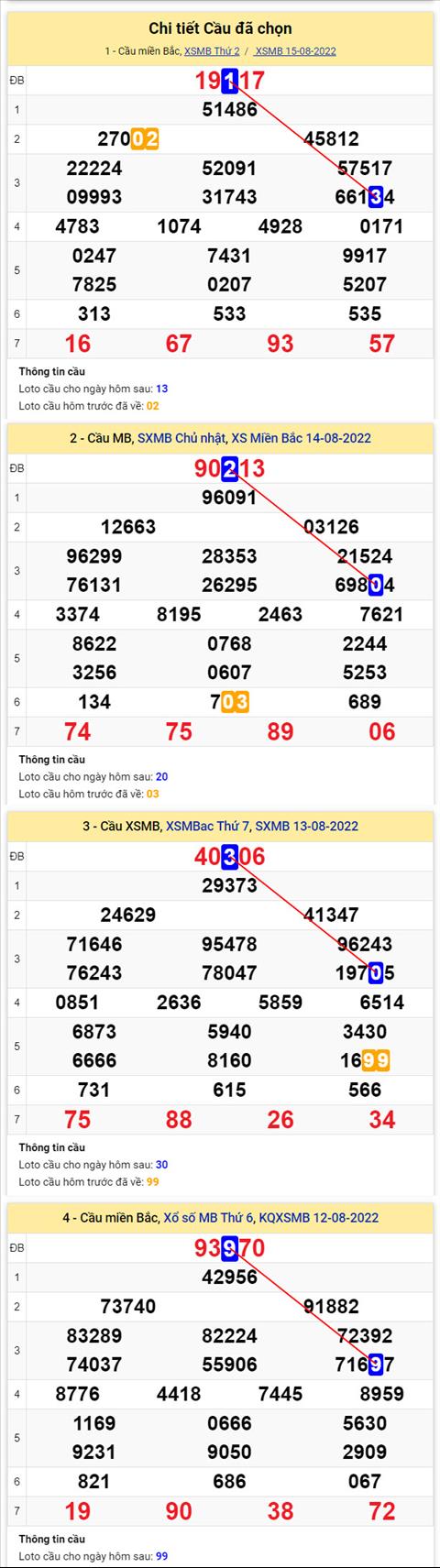Phân tích XSMB 168 thứ 3 - Tham khảo XSMB thứ 3 ngày 168 hình ảnh 2 Phan tich XSMB 168 thu 3 - Tham khao XSMB thu 3 ngay 168 hinh anh 2