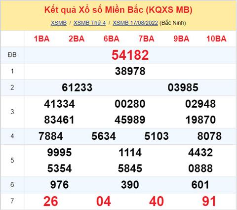Phân tích XSMB 188 thứ 5 - Tham khảo XSMB thứ 5 ngày 188 hình ảnh Phan tich XSMB 188 thu 5 - Tham khao XSMB thu 5 ngay 188 hinh anh