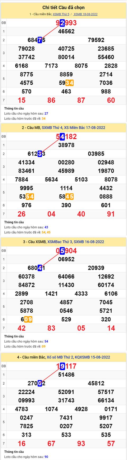 Phân tích XSMB 198 thứ 6 - Tham khảo XSMB thứ 6 ngày 198 hình ảnh 2 Phan tich XSMB 198 thu 6 - Tham khao XSMB thu 6 ngay 198 hinh anh 2