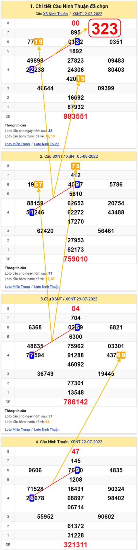 Thống kê XSMT 19082022 - Phân tích Xổ số Miền Trung 19-08 Thứ 6 hình ảnh Thong ke XSMT 19082022 - Phan tich Xo so Mien Trung 19-08 Thu 6 hinh anh