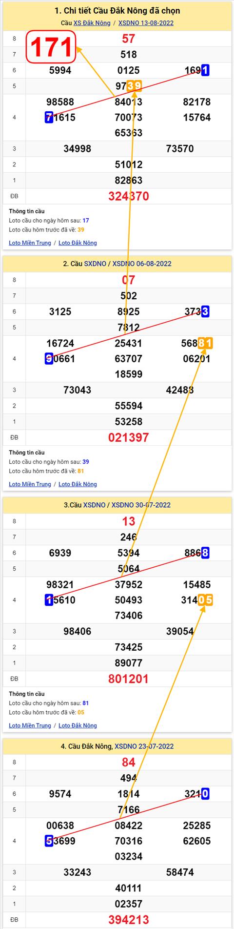 Thống kê XSMT 20082022 - Phân tích Xổ số Miền Trung 20-08 Thứ 7 hình ảnh 2 Thong ke XSMT 20082022 - Phan tich Xo so Mien Trung 20-08 Thu 7 hinh anh 2