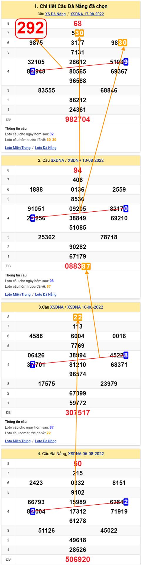 Thống kê XSMT 20082022 - Phân tích Xổ số Miền Trung 20-08 Thứ 7 hình ảnh 3 Thong ke XSMT 20082022 - Phan tich Xo so Mien Trung 20-08 Thu 7 hinh anh 3