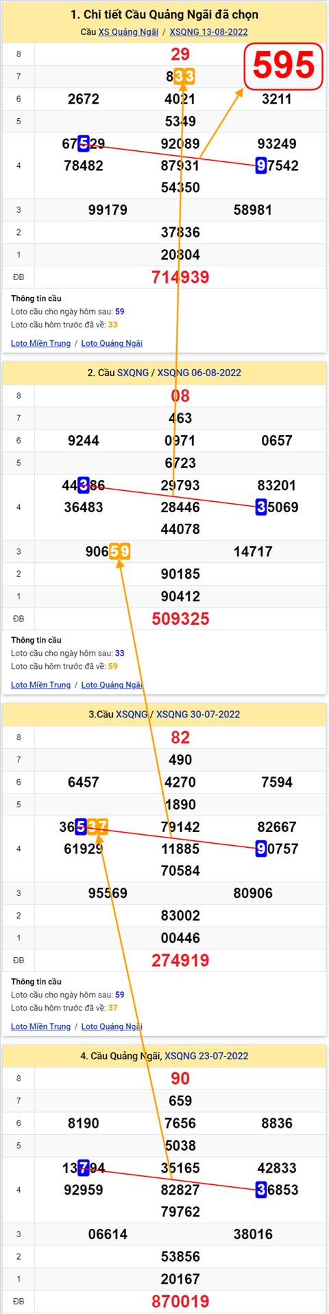 Thống kê XSMT 20082022 - Phân tích Xổ số Miền Trung 20-08 Thứ 7 hình ảnh Thong ke XSMT 20082022 - Phan tich Xo so Mien Trung 20-08 Thu 7 hinh anh