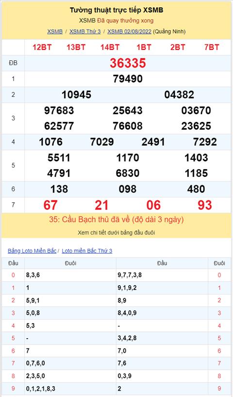 Bình luận KQXSMB 02082022 đặc biệt tiếp tục về đuôi 5 hình ảnh 2 Binh luan KQXSMB 02082022 dac biet tiep tuc ve duoi 5 hinh anh 2