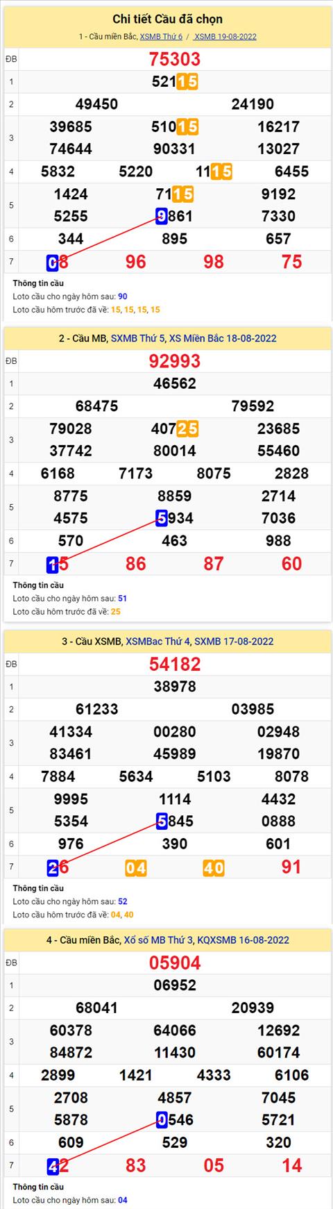 Phân tích XSMB 208 thứ 7 - Tham khảo XSMB thứ 7 ngày 2008 hình ảnh 2 Phan tich XSMB 208 thu 7 - Tham khao XSMB thu 7 ngay 2008 hinh anh 2