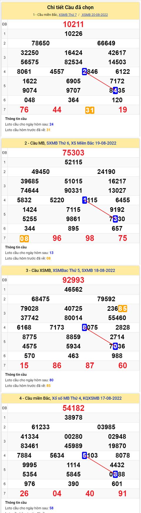 Phân tích XSMB 218 chủ nhật - Tham khảo XSMB chủ nhật ngày 218 hình ảnh 2 Phan tich XSMB 218 chu nhat - Tham khao XSMB chu nhat ngay 218 hinh anh 2