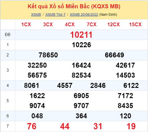 Phân tích XSMB 218 chủ nhật - Tham khảo XSMB chủ nhật ngày 218 hình ảnh Phan tich XSMB 218 chu nhat - Tham khao XSMB chu nhat ngay 218 hinh anh
