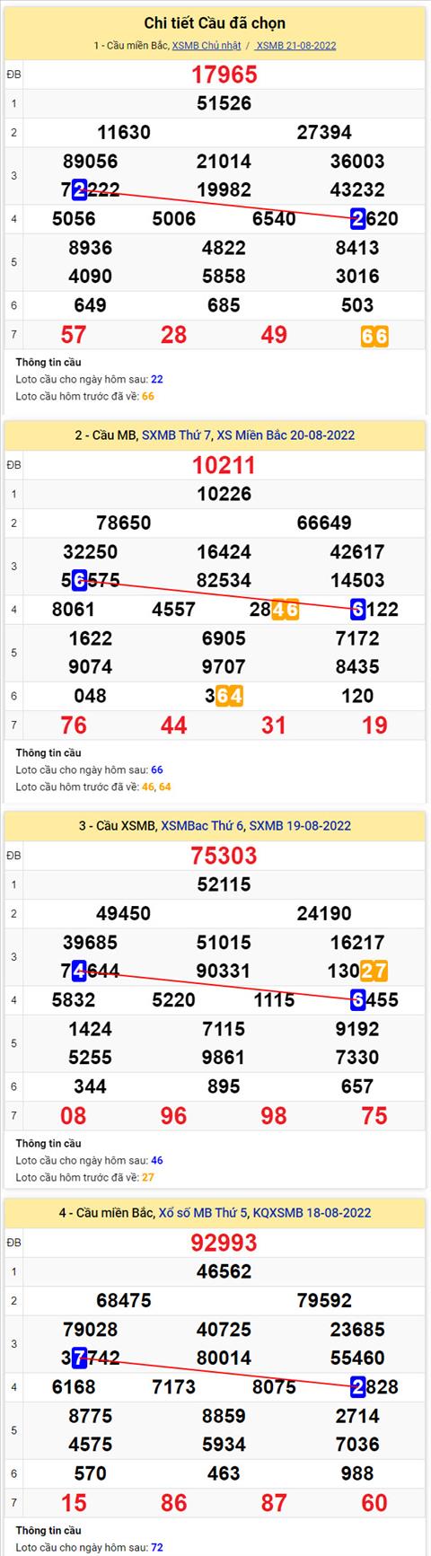 Phân tích XSMB 228 thứ 2 - Tham khảo XSMB thứ 2 ngày 2208 hình ảnh Phan tich XSMB 228 thu 2 - Tham khao XSMB thu 2 ngay 2208 hinh anh