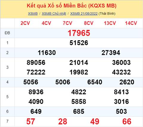 Phân tích XSMB 228 thứ 2 - Tham khảo XSMB thứ 2 ngày 2208 hình ảnh Phan tich XSMB 228 thu 2 - Tham khao XSMB thu 2 ngay 2208 hinh anh