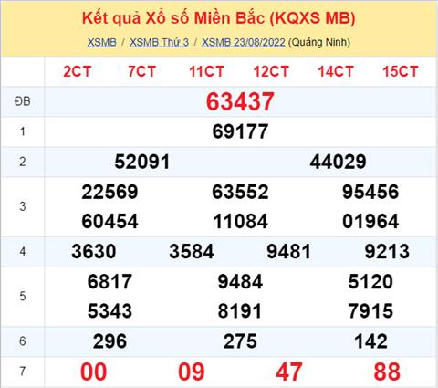Phân tích XSMB 248 thứ 4 - Tham khảo XSMB thứ 4 ngày 248 hình ảnh Phan tich XSMB 248 thu 4 - Tham khao XSMB thu 4 ngay 248 hinh anh