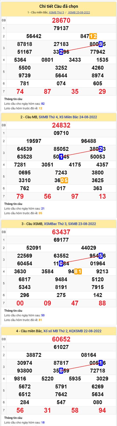 Phân tích XSMB 268 thứ 6 - Tham khảo XSMB thứ 6 ngày 268 hình ảnh 2 Phan tich XSMB 268 thu 6 - Tham khao XSMB thu 6 ngay 268 hinh anh 2