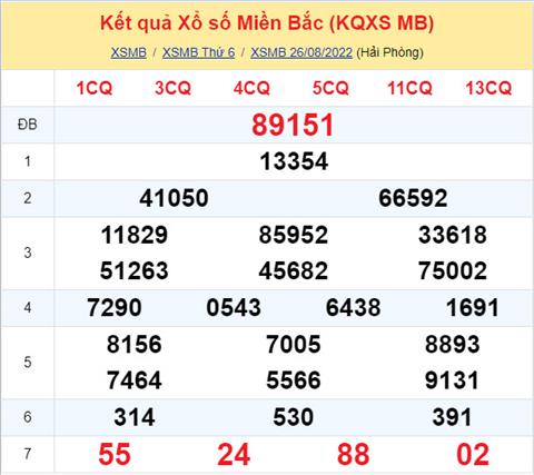 Phân tích XSMB 278 thứ 7 - Tham khảo XSMB thứ 7 ngày 2708 hình ảnh Phan tich XSMB 278 thu 7 - Tham khao XSMB thu 7 ngay 2708 hinh anh