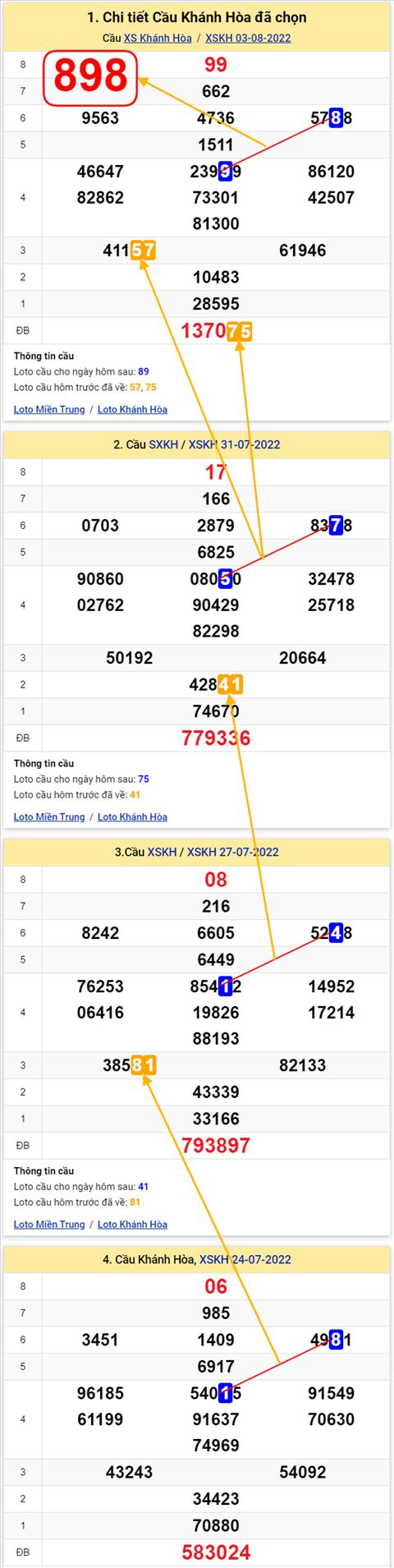 Thống kê XSMT 07082022 - Phân tích Xổ số Miền Trung 07-08 Chủ nhật hình ảnh 3 Thong ke XSMT 07082022 - Phan tich Xo so Mien Trung 07-08 Chu nhat hinh anh 3
