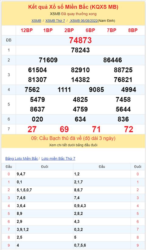Bình luận KQXSMB 06082022 đặc biệt tiếp tục về đuôi 3 hình ảnh 2 Binh luan KQXSMB 06082022 dac biet tiep tuc ve duoi 3 hinh anh 2