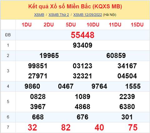 Phan tich XSMB 139 thu 3 - Tham khao XSMB thu 3 ngay 139 hinh anh