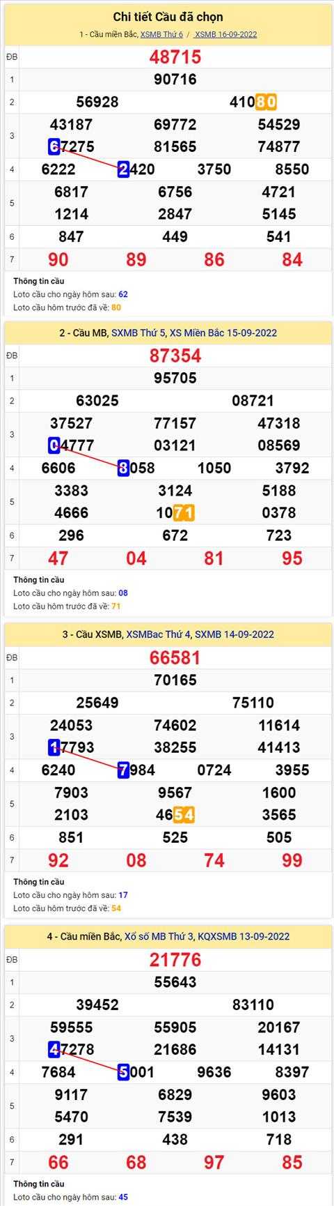 Phân tích XSMB 179 thứ 7 - Tham khảo XSMB thứ 7 ngày 179 hình ảnh 2 Phan tich XSMB 179 thu 7 - Tham khao XSMB thu 7 ngay 179 hinh anh 2