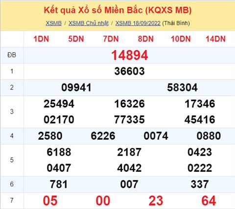 Phân tích XSMB 199 thứ 2 - Tham khảo XSMB thứ 2 ngày 1909 hình ảnh Phan tich XSMB 199 thu 2 - Tham khao XSMB thu 2 ngay 1909 hinh anh