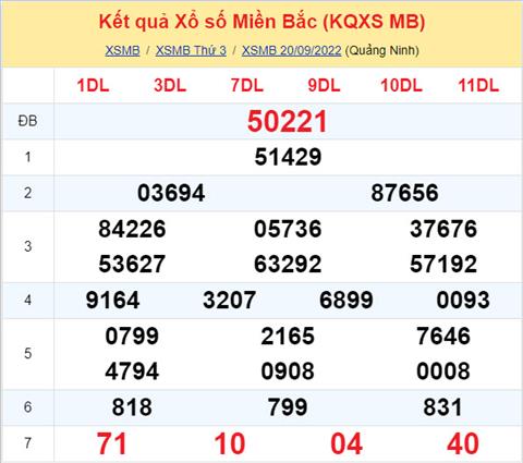 Phân tích XSMB 219 thứ 4 - Tham khảo XSMB thứ 4 ngày 219 hình ảnh Phan tich XSMB 219 thu 4 - Tham khao XSMB thu 4 ngay 219 hinh anh