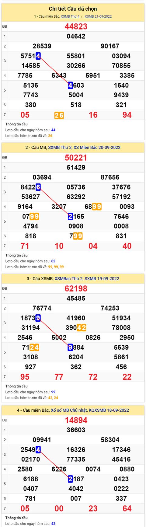 Phân tích XSMB 229 thứ 5 - Tham khảo XSMB thứ 5 ngày 229 hình ảnh 2 Phan tich XSMB 229 thu 5 - Tham khao XSMB thu 5 ngay 229 hinh anh 2