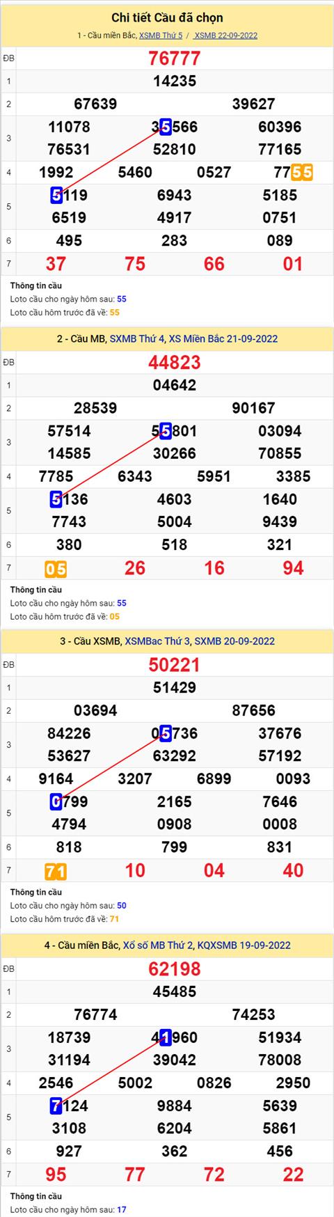 Phân tích XSMB 239 thứ 6 - Tham khảo XSMB thứ 6 ngày 239 hình ảnh 2 Phan tich XSMB 239 thu 6 - Tham khao XSMB thu 6 ngay 239 hinh anh 2