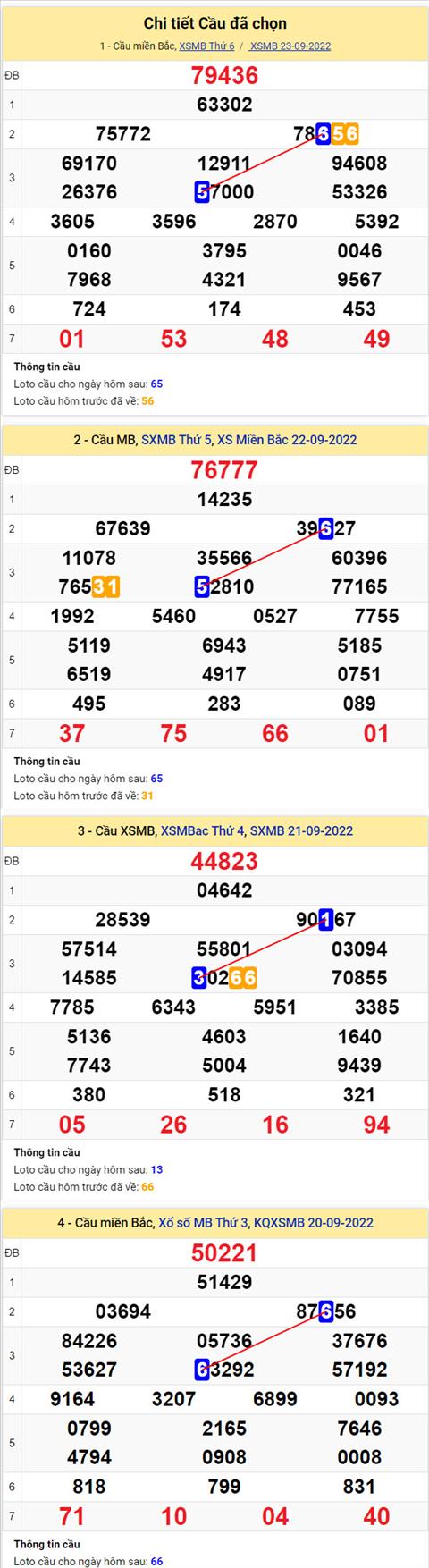 Phân tích XSMB 249 thứ 7 - Tham khảo XSMB thứ 7 ngày 2409 hình ảnh 2 Phan tich XSMB 249 thu 7 - Tham khao XSMB thu 7 ngay 2409 hinh anh 2