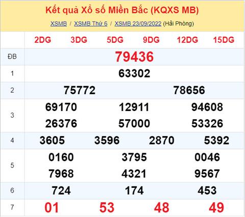 Phân tích XSMB 249 thứ 7 - Tham khảo XSMB thứ 7 ngày 2409 hình ảnh Phan tich XSMB 249 thu 7 - Tham khao XSMB thu 7 ngay 2409 hinh anh