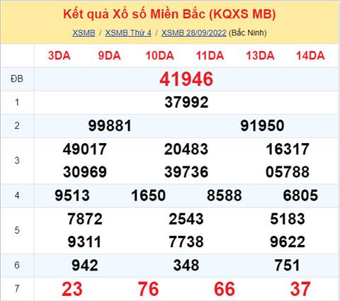 Phan tich XSMB 299 thu 5 - Tham khao XSMB thu 5 ngay 299 hinh anh