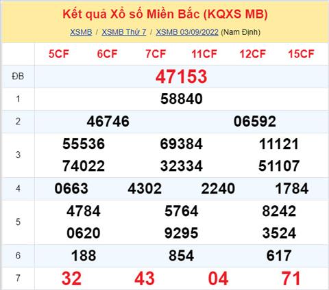 Phân tích XSMB 49 Chủ nhật - Tham khảo XSMB Chủ nhật ngày 49 hình ảnh Phan tich XSMB 49 Chu nhat - Tham khao XSMB Chu nhat ngay 49 hinh anh
