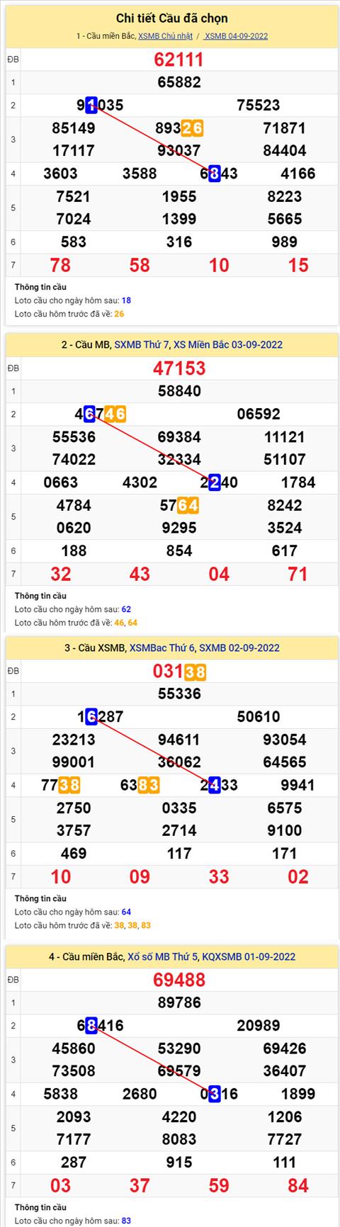 Phân tích XSMB 59 thứ 2 - Tham khảo XSMB thứ 2 ngày 59 hình ảnh 2 Phan tich XSMB 59 thu 2 - Tham khao XSMB thu 2 ngay 59 hinh anh 2