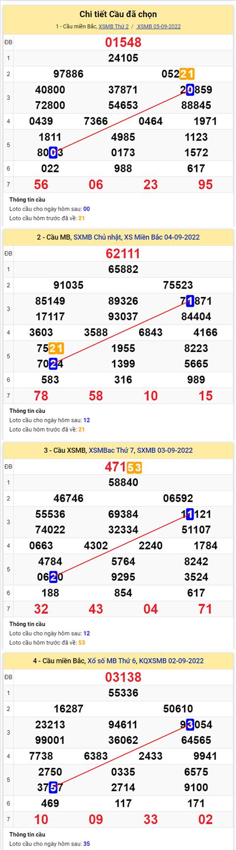 Phân tích XSMB 69 thứ 3 - Tham khảo XSMB thứ 3 ngày 69 hình ảnh 2 Phan tich XSMB 69 thu 3 - Tham khao XSMB thu 3 ngay 69 hinh anh 2
