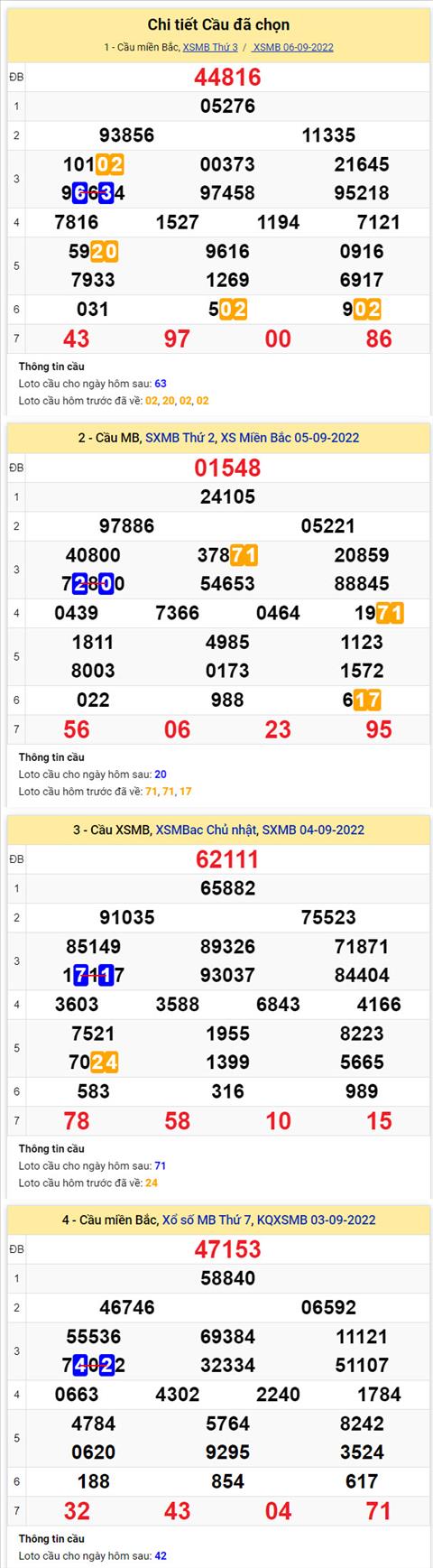 Phân tích XSMB 79 thứ 4 - Tham khảo XSMB thứ 4 ngày 79 hình ảnh 2 Phan tich XSMB 79 thu 4 - Tham khao XSMB thu 4 ngay 79 hinh anh 2
